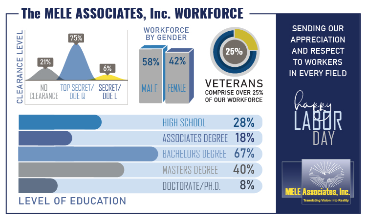Labor Day Workforce Statistics