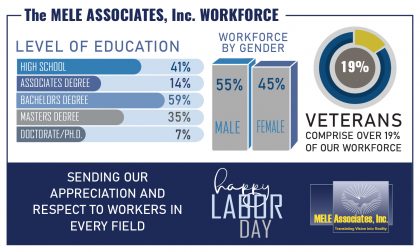Labor Day 2022